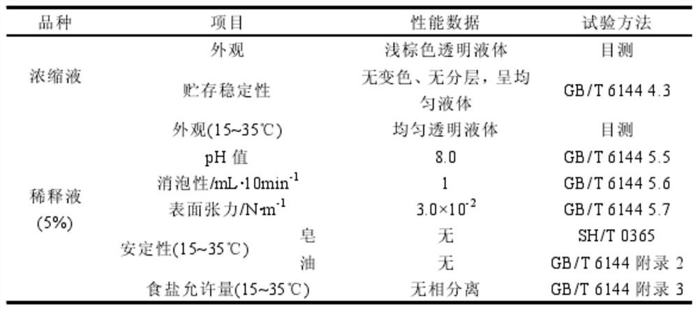 一种乳化切削液的配方