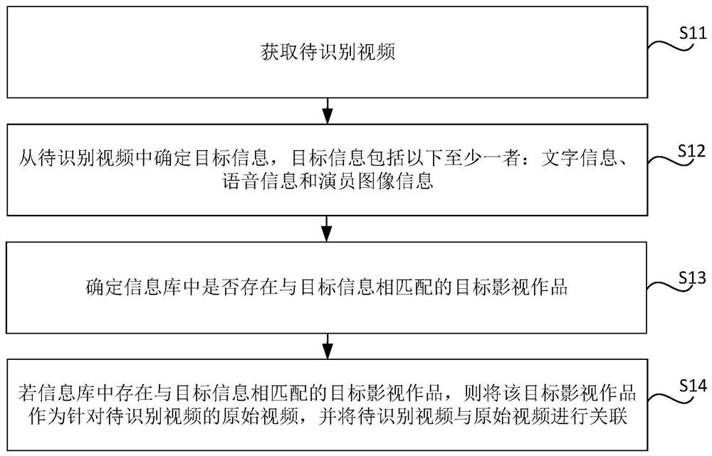 视频关联方法、装置、电子设备及存储介质