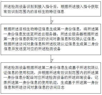 基于工业互联网的人体检测方法及云服务器