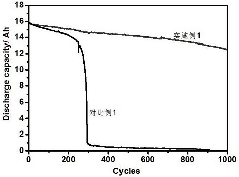 一种高浸润阻燃电解液