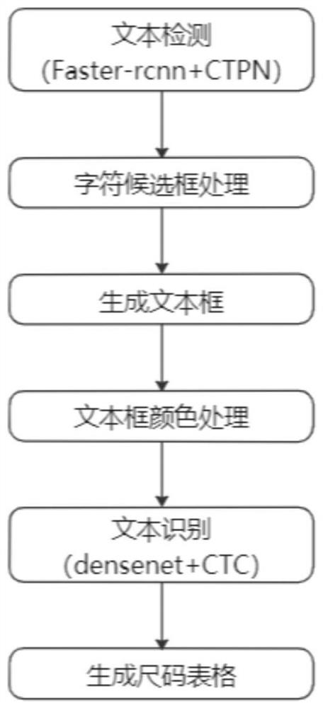 基于图像的商品尺码表自动生成方法