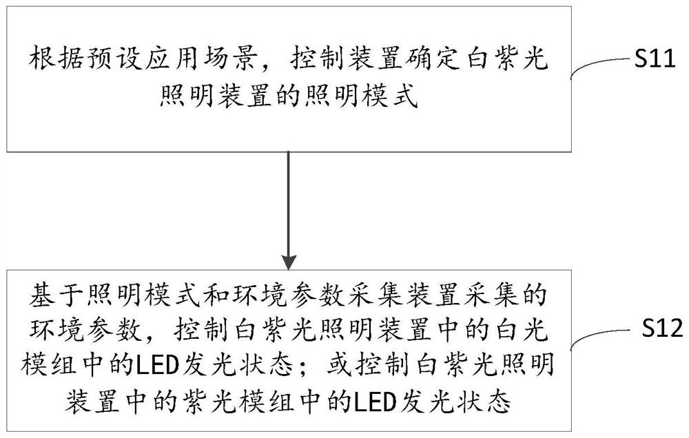 一种防眩光调节控制方法、装置、存储介质及电子设备