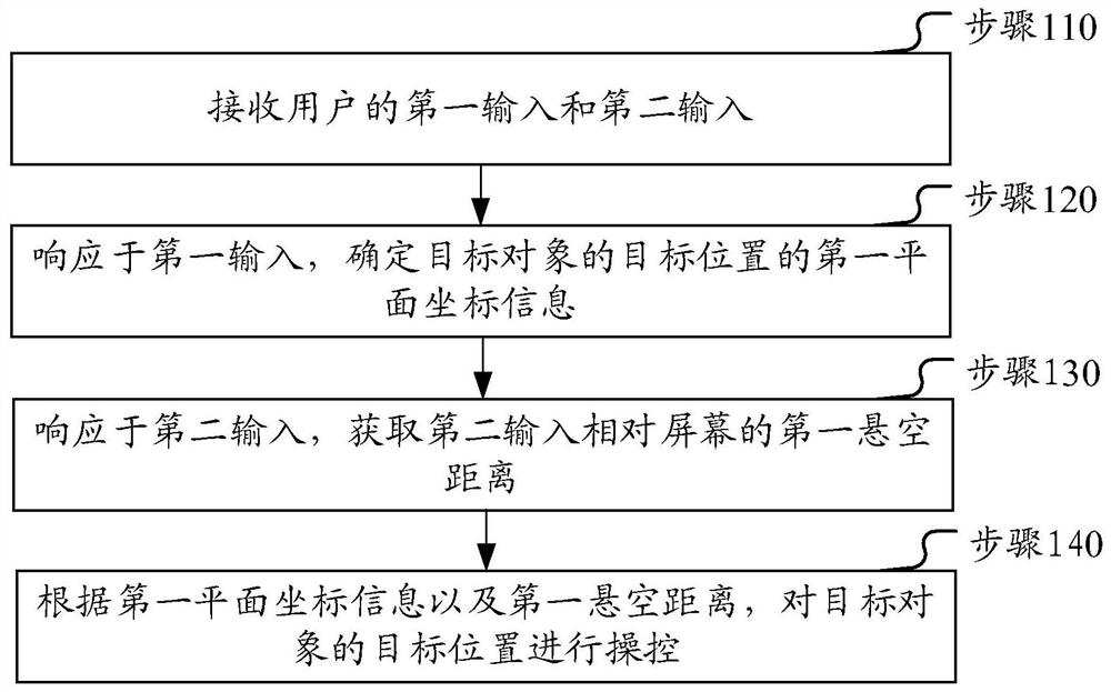 操控方法和电子设备