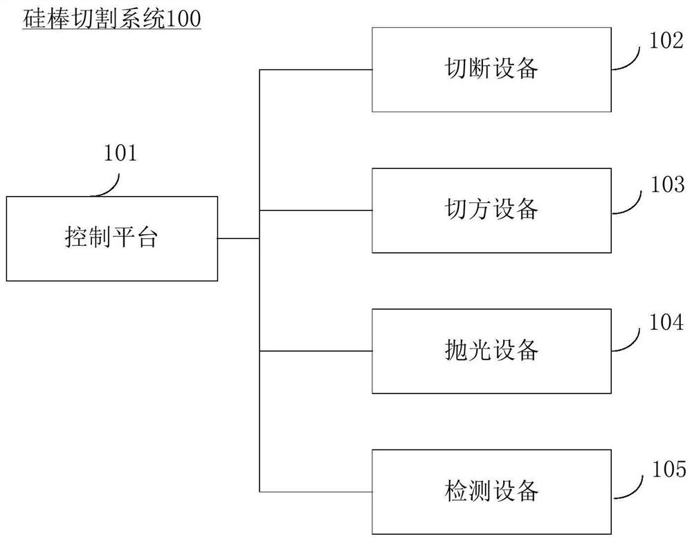 一种硅棒切割系统