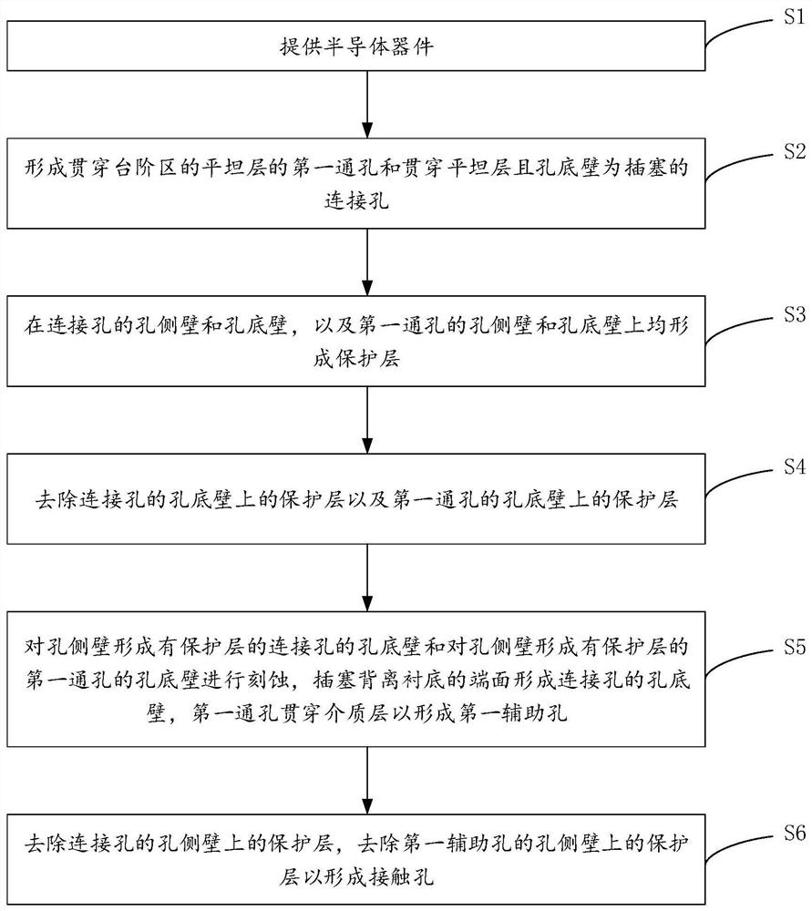 三维存储器及其制备方法