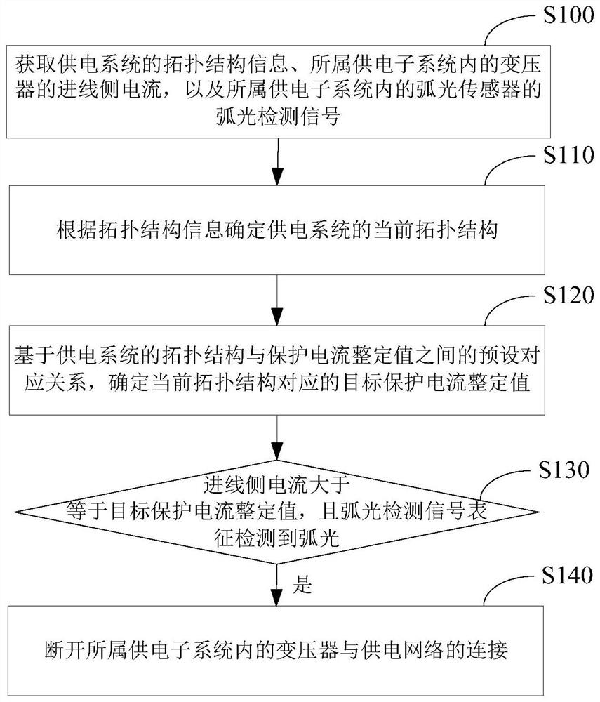 一种变压器保护方法、装置、继电保护器及供电系统