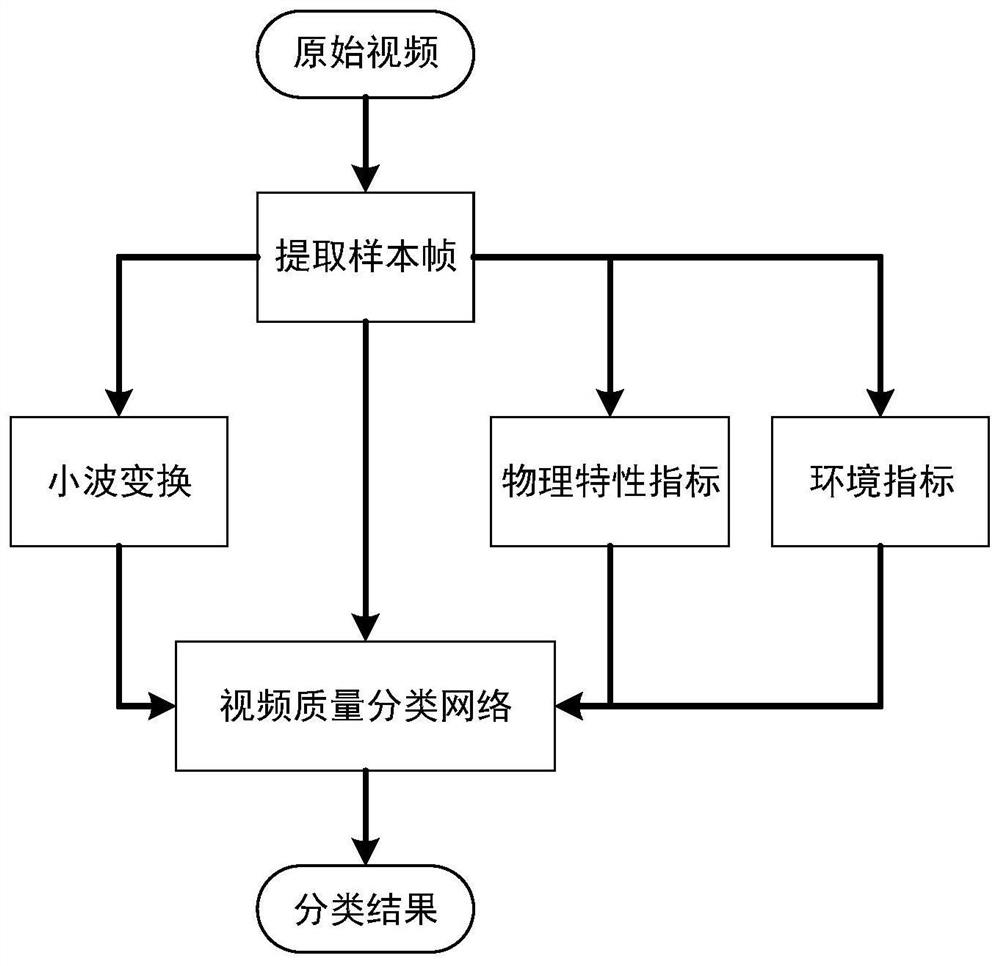 一种检索视频质量评价方法