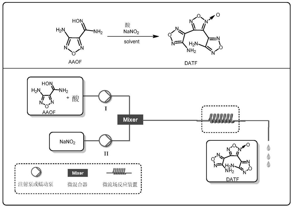 一种一步法合成3,4-双（4’-氨基呋咱-3’-基）氧化呋咱的方法