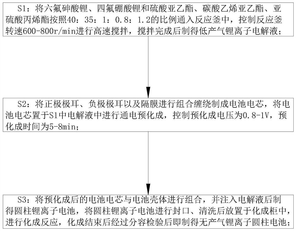 一种无产气圆柱锂离子电池的制备方法