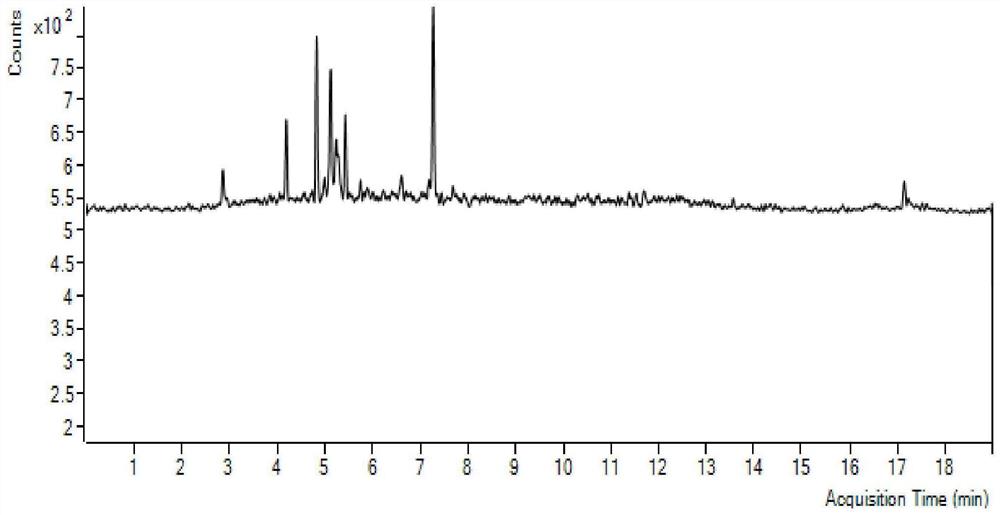 一种用于降解啶虫脒、吡虫啉、氧化乐果农药残留的微生物菌剂及其制备方法