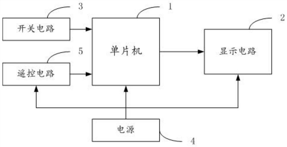 一种核电站防人因失误行为规范训练教具