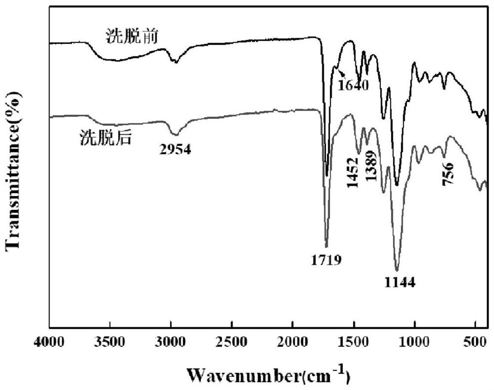 卡西酮衍生物分子印迹聚合物及其制备方法和应用