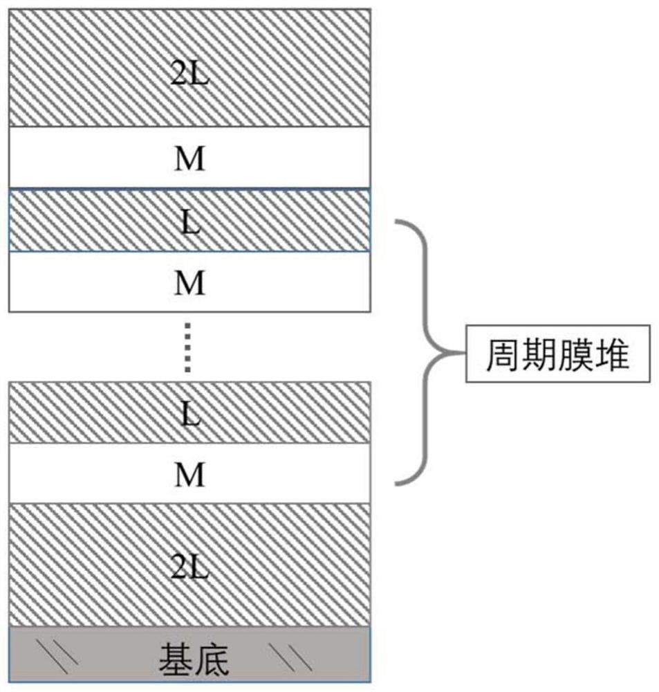 基于复合材料的平板型激光分束膜及其设计方法