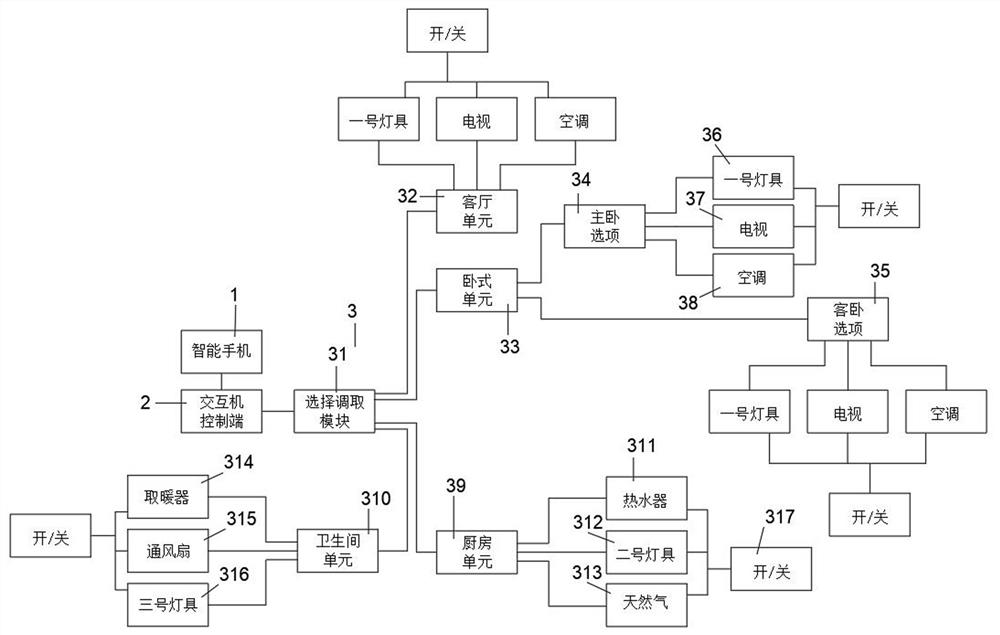 一种家居设备调用方法及设备