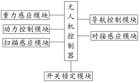 一种基于人工智能的机器人物流配送系统