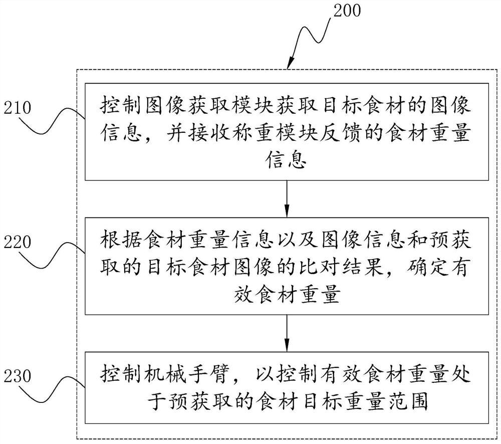 智能食材识别抓取机器人及其控制方法