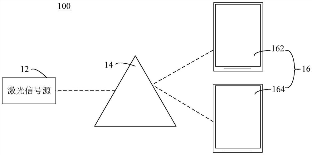 3D激光投影电视和激光电视系统