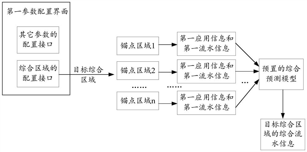 一种数据处理方法、系统及存储介质和终端设备