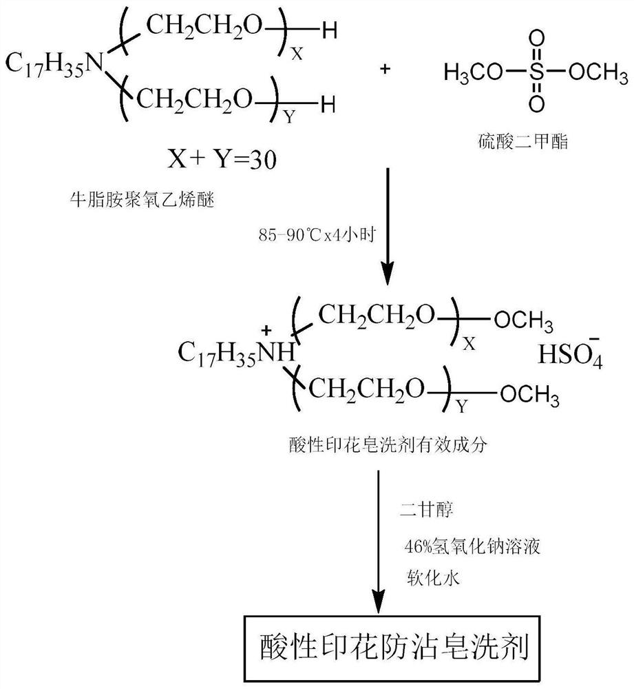 一种尼纶、尼纶/氨纶酸性染料印花防沾皂洗剂及其制备方法