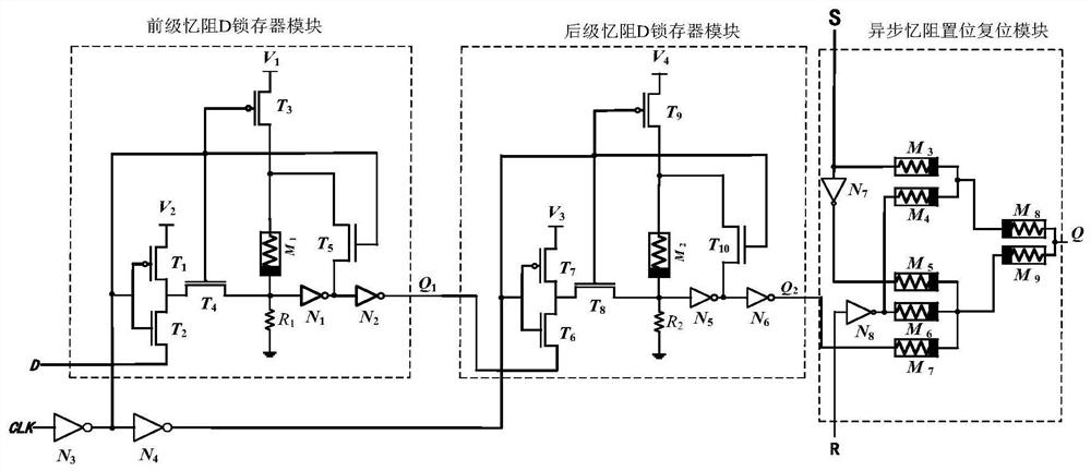 一种带异步置位复位的CMOS混合型边沿忆阻D触发器电路