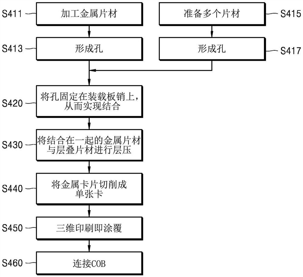 金属卡制造方法