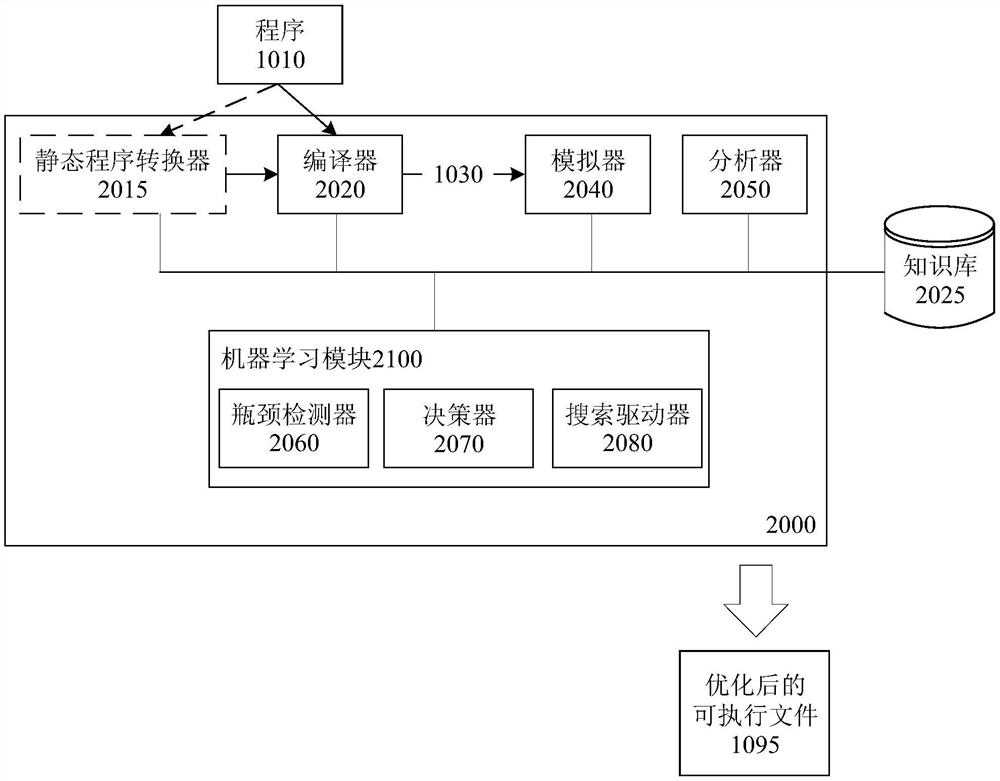 自动化编译的系统和方法