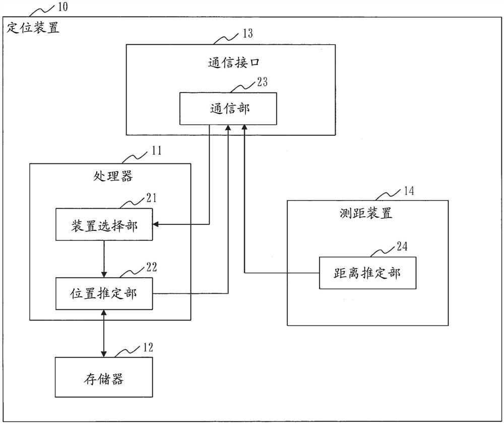 定位装置、定位方法及定位系统