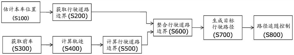 行驶辅助方法以及行驶辅助装置