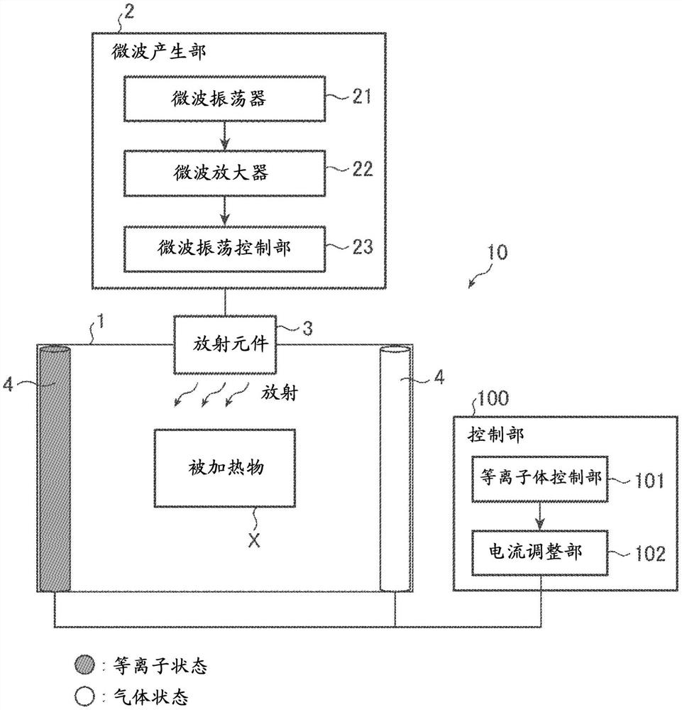 微波加热装置