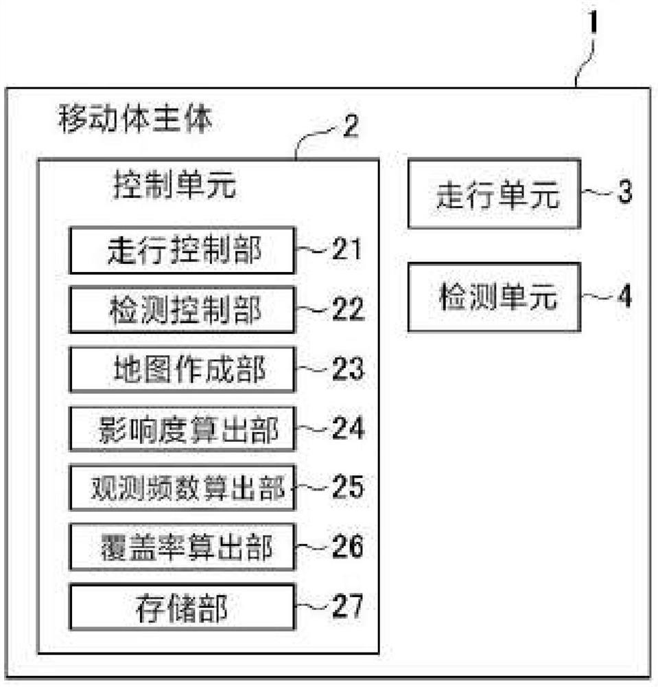 地图生成系统以及移动体