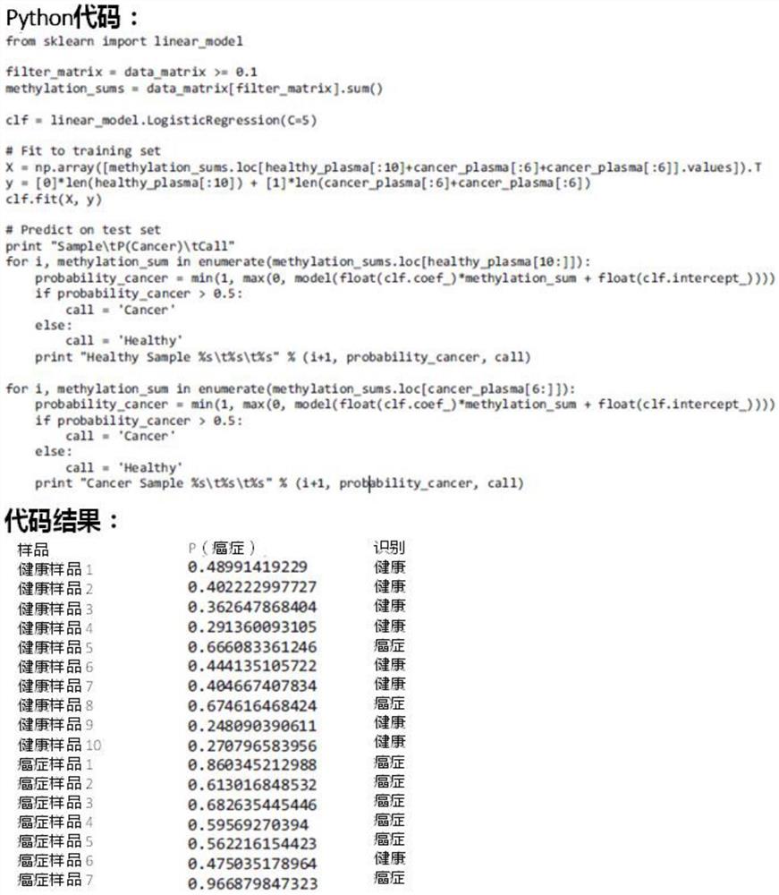 用于癌症或肿瘤形成评估的组合物和方法