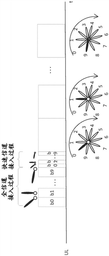 以波束为中心的小区中的先听后说