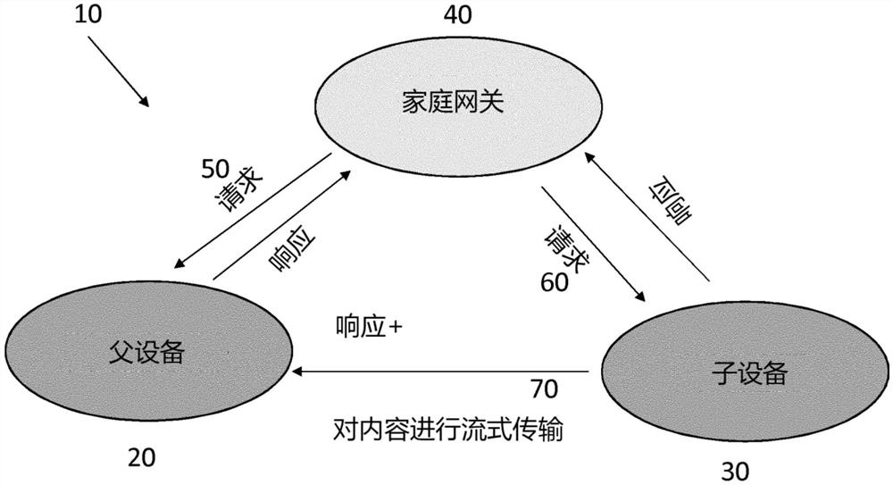 家长控制监视系统及方法