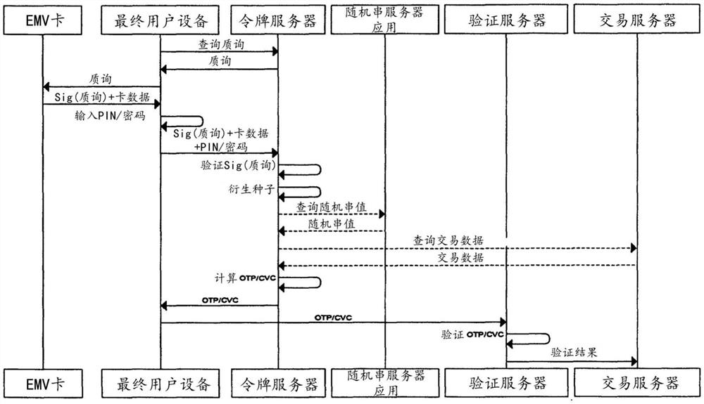 智能卡用作安全令牌