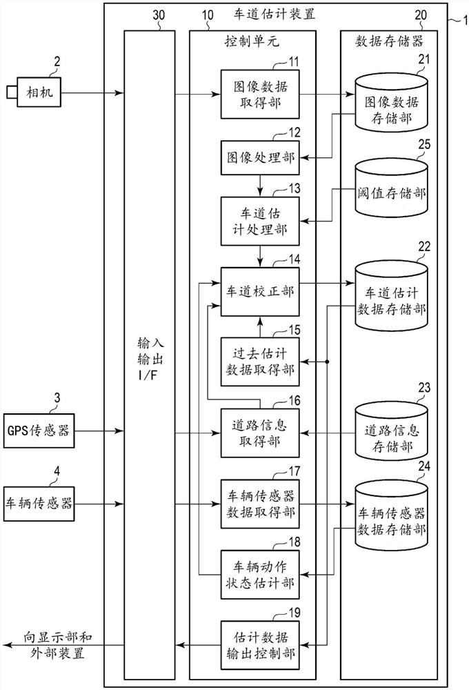 车道估计装置、方法以及程序