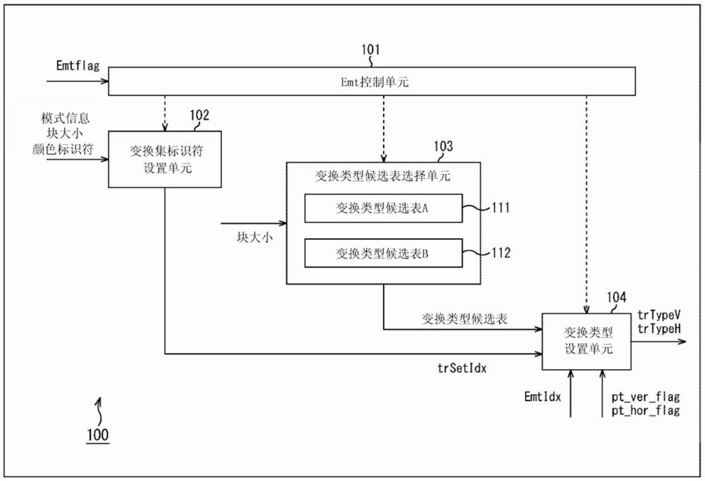 图像处理装置和方法