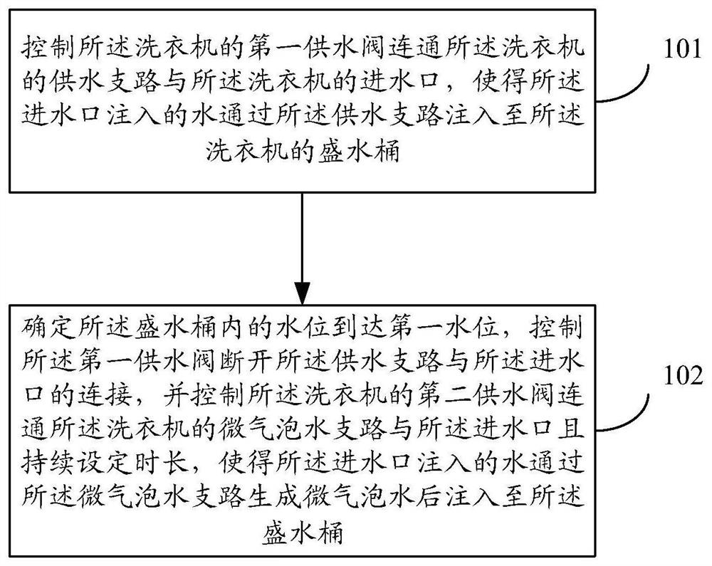 洗衣机进水控制方法、装置、洗衣机及存储介质