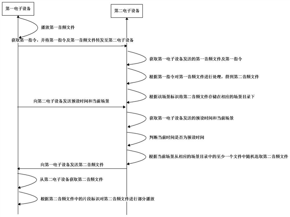 一种音频播放方法、装置及存储介质