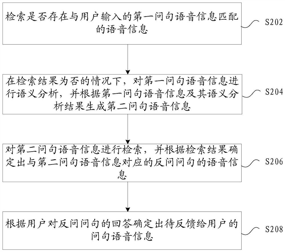 语音信息的处理方法及装置、存储介质和电子装置