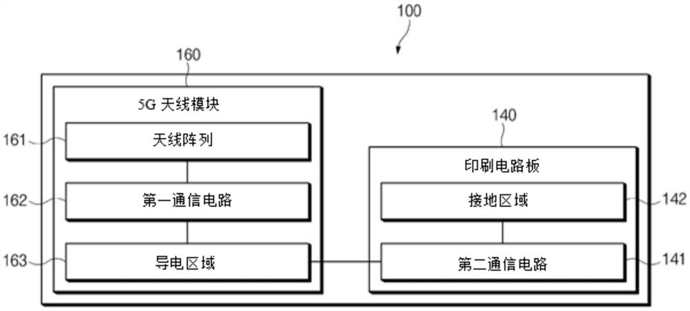 包括5G天线模块的电子设备