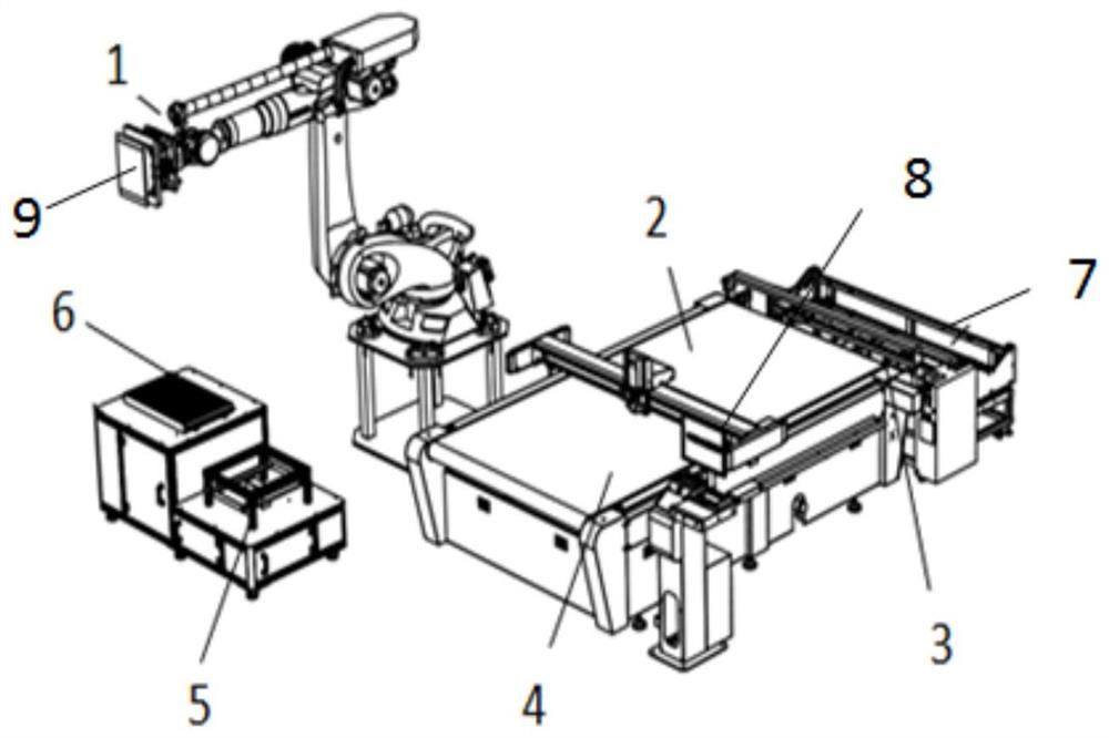 一种基于机器人片材叠层成型生产线的控制方法