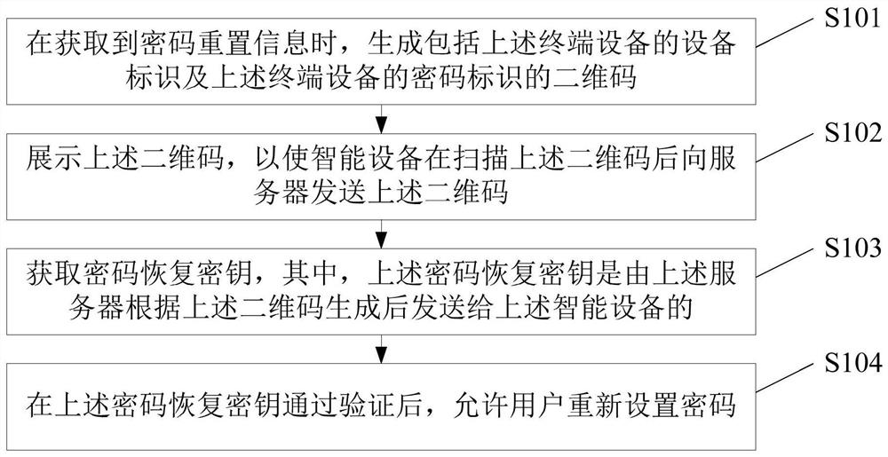 密码重置方法、装置、终端设备及服务器