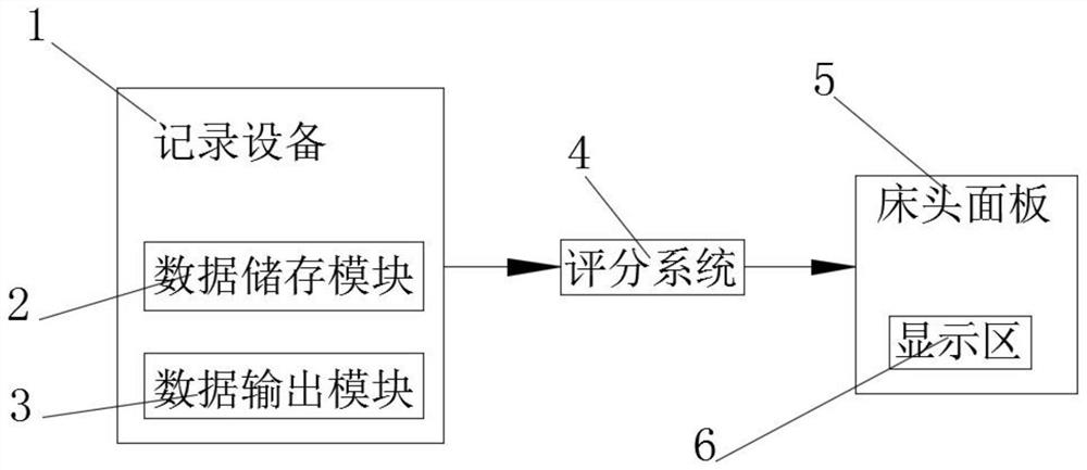 一种用于加速康复外科模式下的手术后病人管理系统