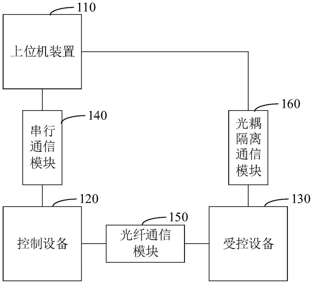 用于高压电脉冲的肿瘤治疗仪及其控制方法