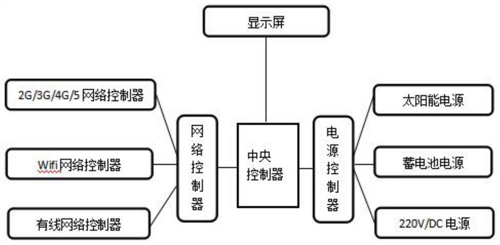 一种组合式快递柜及其电气控制方案