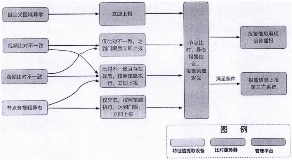 基于IPTV和OTT业务的视频内容源一致性比对技术