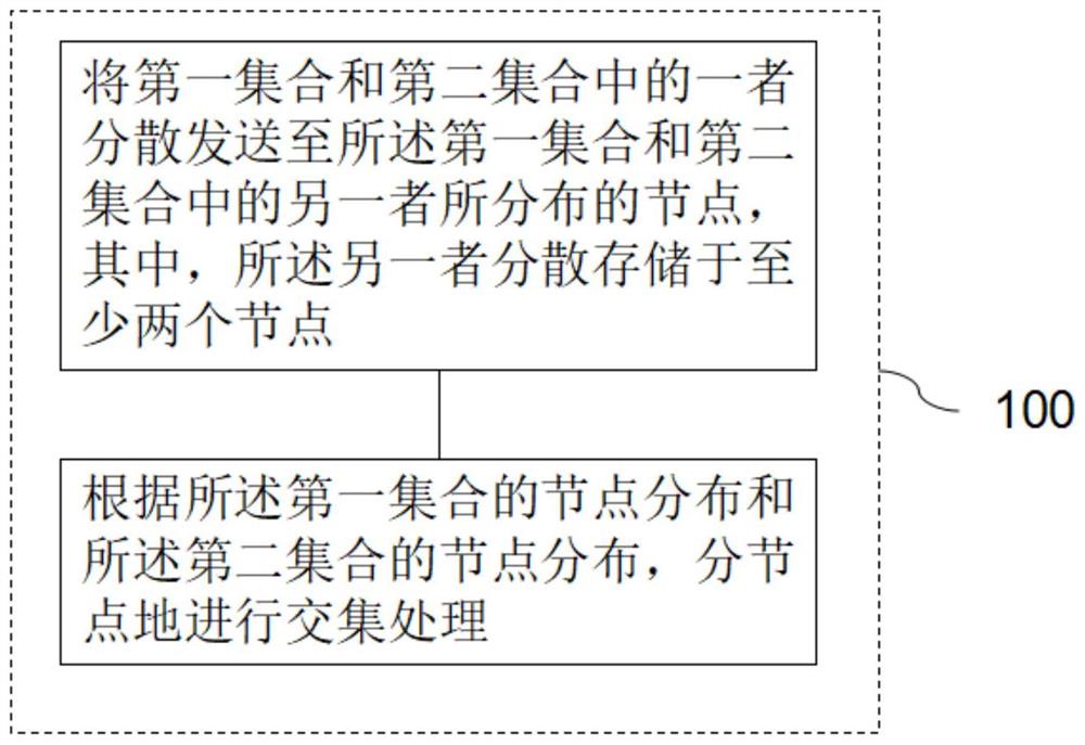 数据处理方法、装置、计算机存储介质及电子设备