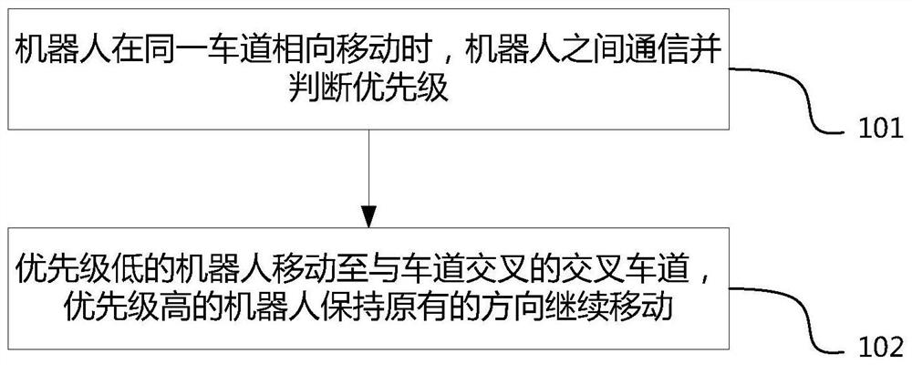 基于配送系统的调度方法