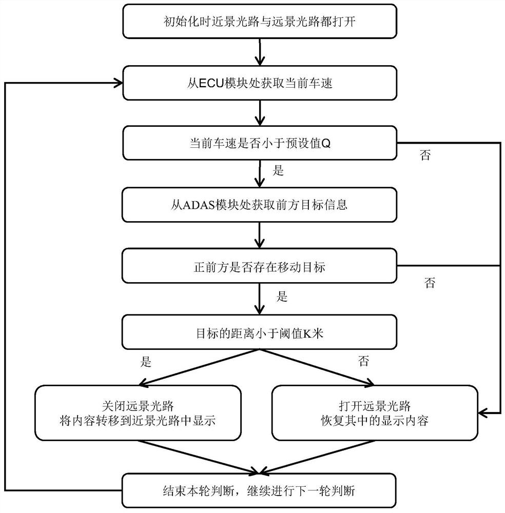 一种AR-HUD设备近远景光路切换方法、终端设备及存储介质