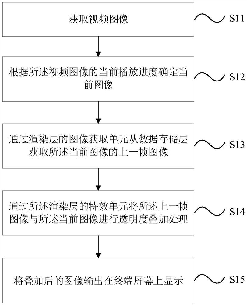 图像特效处理方法、装置、电子设备和计算机可读存储介质